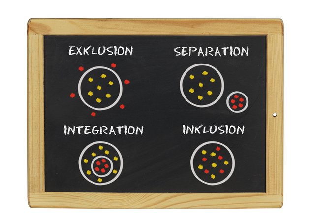 Inklusion Tafelbild Schule