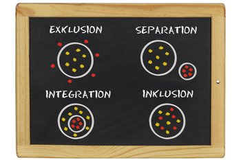 Inklusion Tafelbild Schule